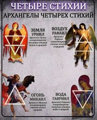 Архангелы стихий
