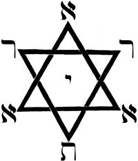 Гексаграмма с вписанными в нее буквами ARARITA на иврите -  способ записи этого Слова.