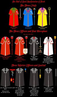 Магические облачения в 