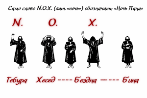 Знаки N.O.X.