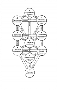 Древо клипот